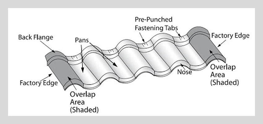 Roman Drawing Color Stone Coated Metal Roman Tiles